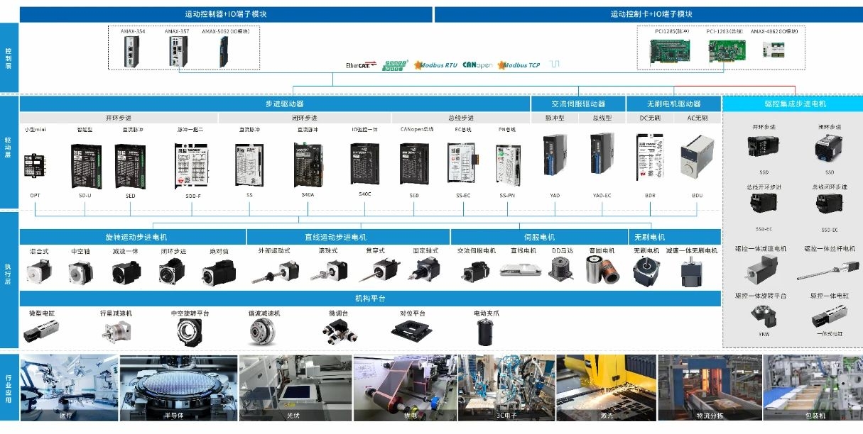 领先全球的产品图.jpg