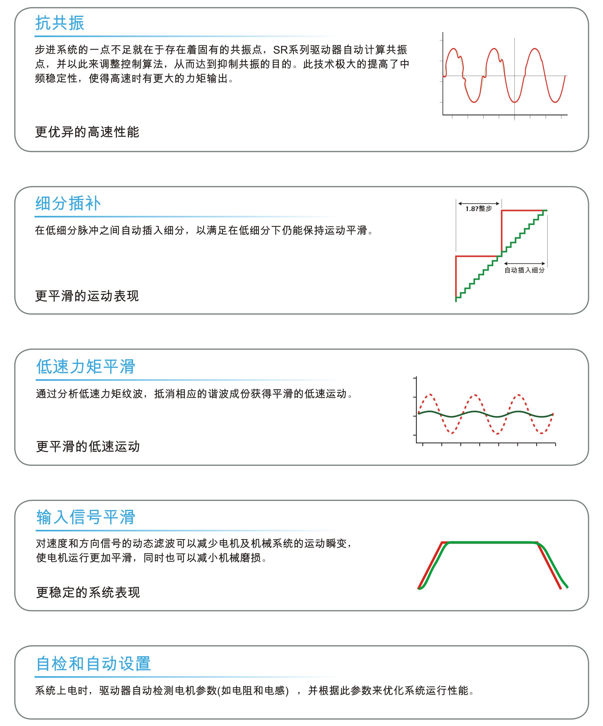 小体积步进电机驱动器特点.jpg