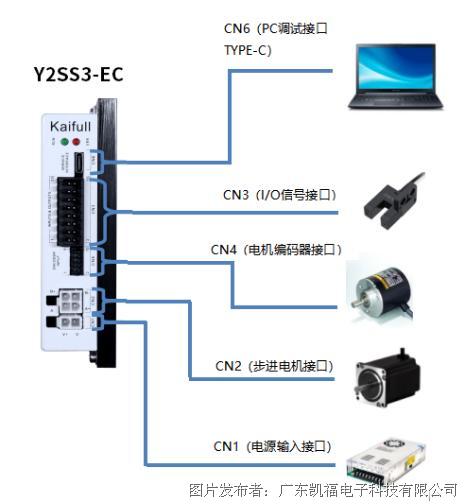 HJC888黄金城科技EtherCAT总线步进驱动器Y2SS3-EC(图4)