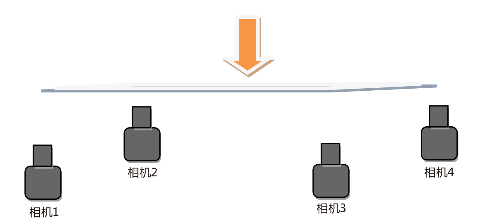 对位平台计算方法示意图(图2)