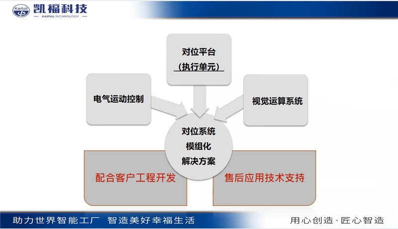 HJC888黄金城科技荣获2022年度CAIMRS“自动化创新奖！(图4)